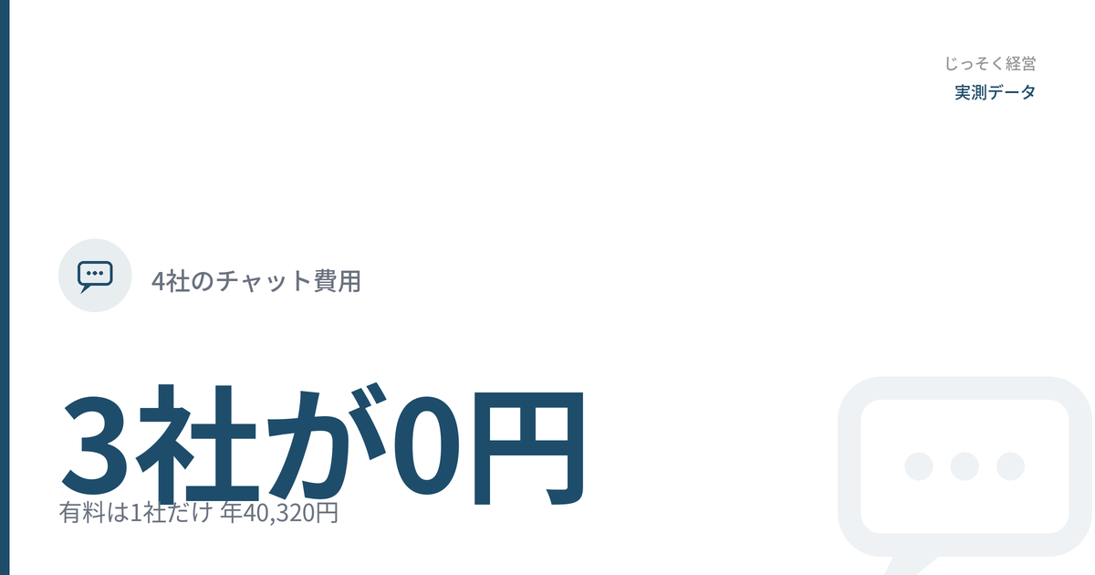 4社のチャット費用 3社が0円（有料は1社だけ 年40,320円）
