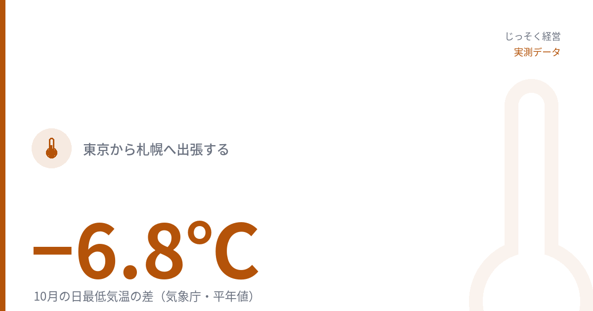 10月の日最低気温の差は−6.8℃（東京から札幌へ出張・気象庁の平年値）